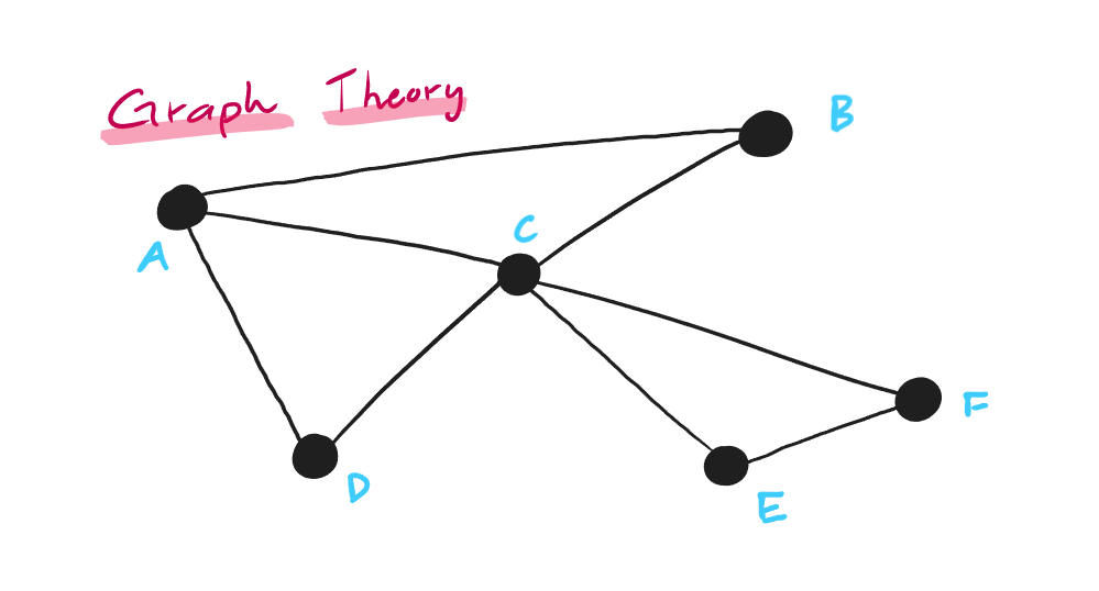 "Graph Theory" title and an example graph